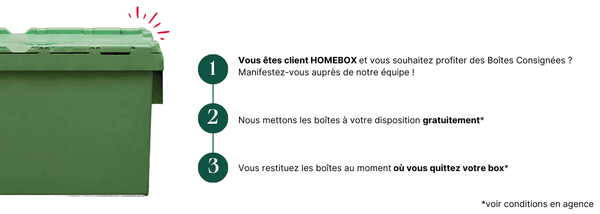 Infographie en trois étapes expliquant comment profiter gratuitement des boîtes consignées HOMEBOX